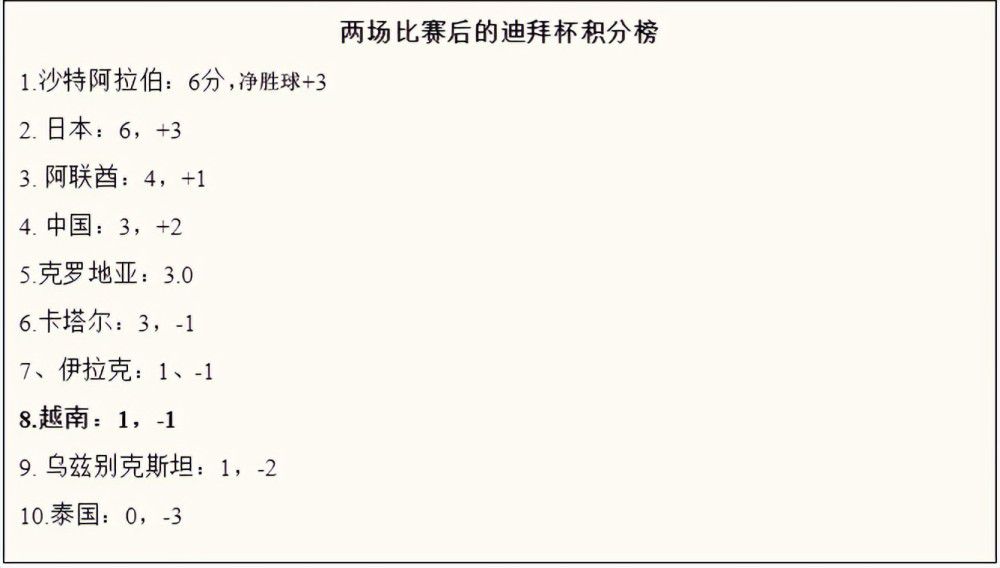 最后小因扎吉表示：“人们希望这支国米赢得所有比赛？这种压力也是足球的一部分，从7月13日开始备战新赛季到今天为止，我们都做得很好。